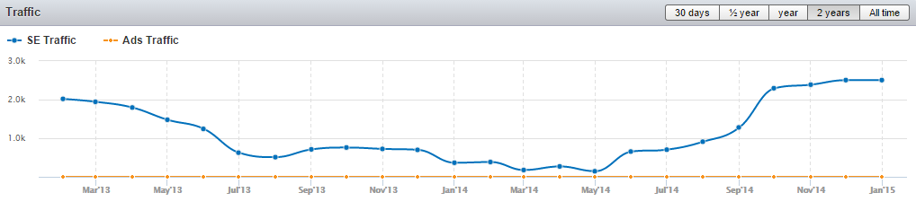 site2-chart1