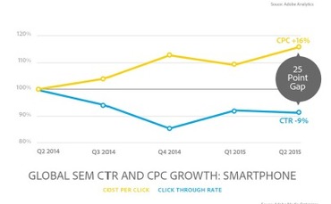 cpcctrgrowthmobile