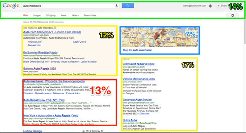 google-auto-mechanic-13-percent-organic-search