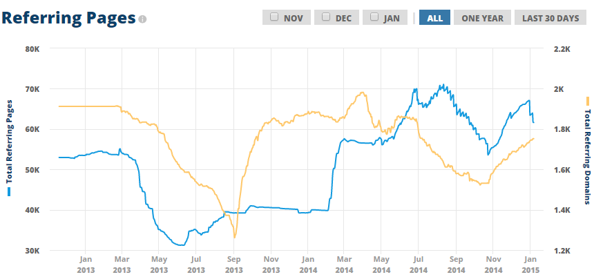 site3-chart2