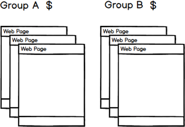 Measure Web Page