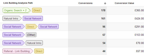 mcf-link-analysis mcf-link-analysis