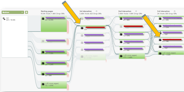 b2b-lead-gen-diagnosis-visitors-flow