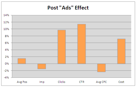 google-ads-data.png