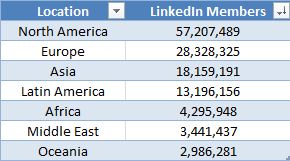 linkedin-members-geographic-location