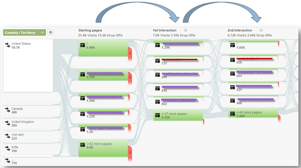 google-analytics-visitor-flow-3-interactions google-analytics-visitor-flow-3-interactions