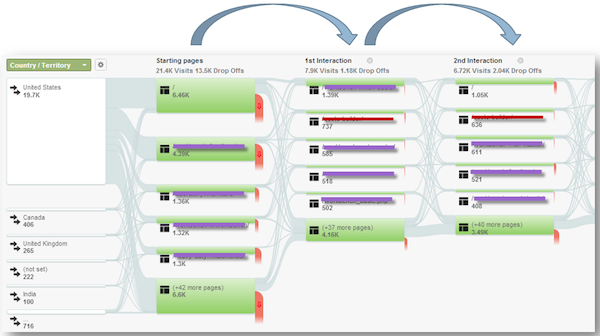 google-analytics-visitor-flow-3-interactions