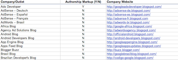 google-google-authorship