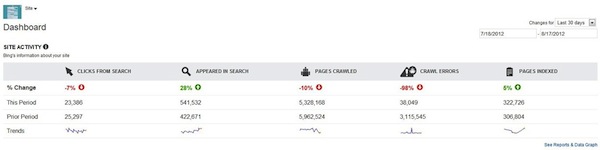 bing-webmaster-tools-site-activity