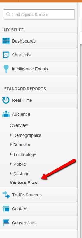 google-analytics-visitors-flow google-analytics-visitors-flow