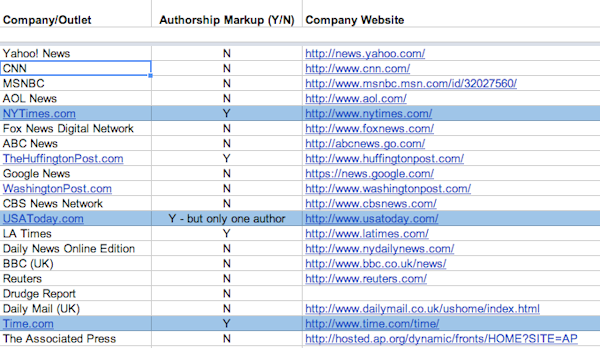 news-google-authorship