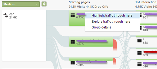 highlight-traffic-through-here-visitors-flow