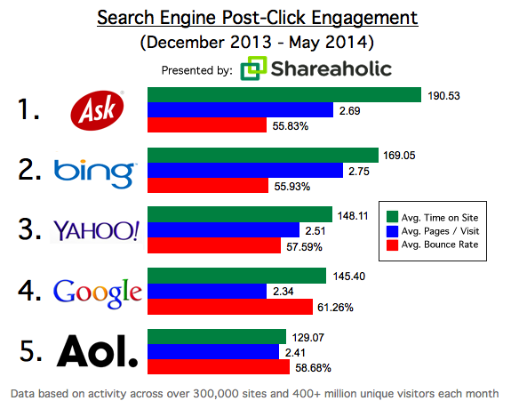 Search Engine Post-Click Engagement Search Engine Post-Click Engagement