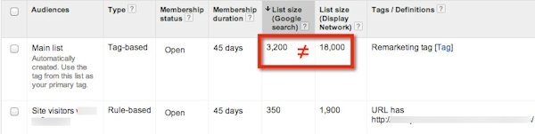 rlsa-audience-lists rlsa-audience-lists