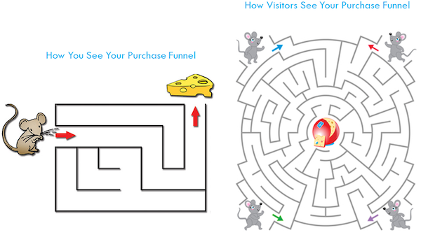 purchase-funnel-mice-maze