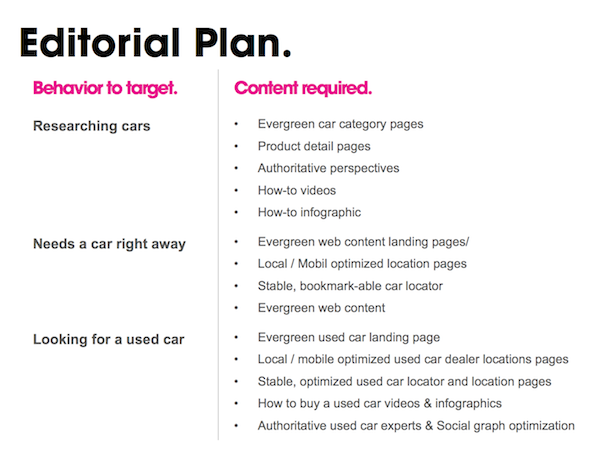 Editorial Plan