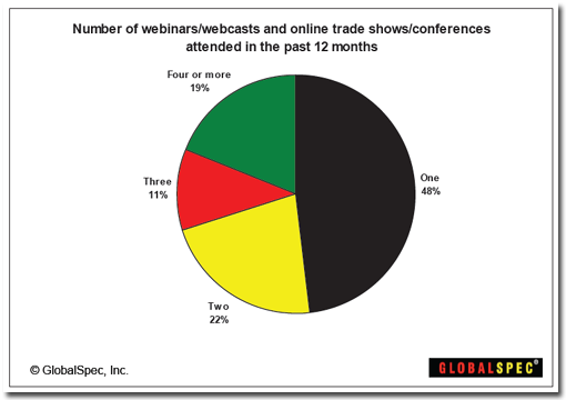 globalspec-webinars