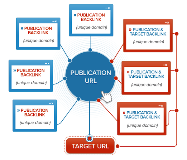 publication-url-links publication-url-links