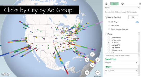 Bing Chart