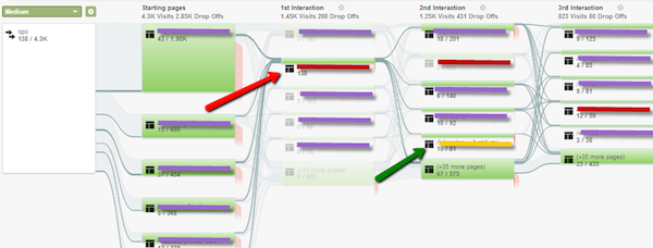 thank-you-page-traffic-visitors-flow thank-you-page-traffic-visitors-flow