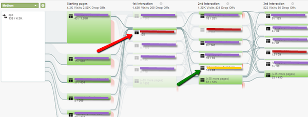 thank-you-page-traffic-visitors-flow