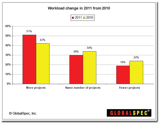 globalspec-workload