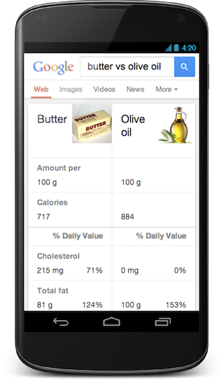 Google Butter vs Olive Oil Comparison