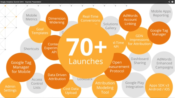 70-plus Google Analytics Launches