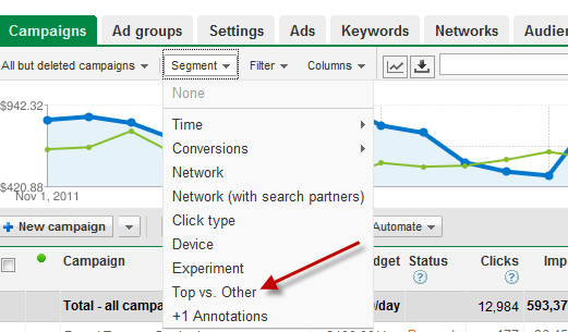 adwords-top-vs-other