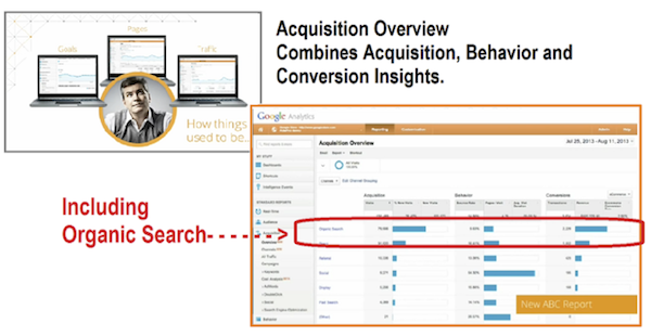 Google Analytics Acquisition Overview