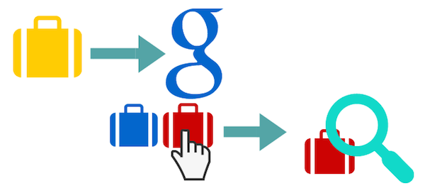 Google Shopping Campaigns