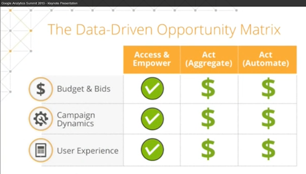 Data-Driven Opportunity Matrix Data-Driven Opportunity Matrix