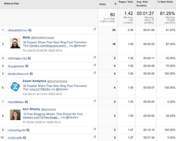 Campalyst Tweet Lookup Campalyst Tweet Lookup