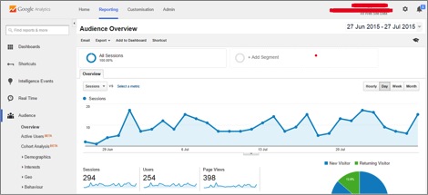 content-marketing-google-analytics