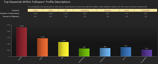 Simply Measured Top Keywords Profile Descriptions