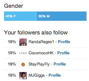 Twitter Analytics Your Followers Also Follow Twitter Analytics Your Followers Also Follow