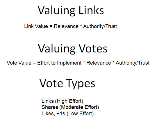 vote-ranking-values