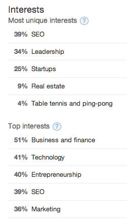 Twitter Analytics Followers Interests Twitter Analytics Followers Interests