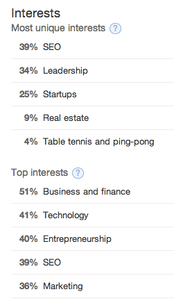 Twitter Analytics Followers Interests