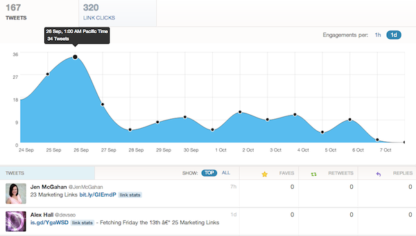 Twitter Analytics Website Analytics Tweets Twitter Analytics Website Analytics Tweets