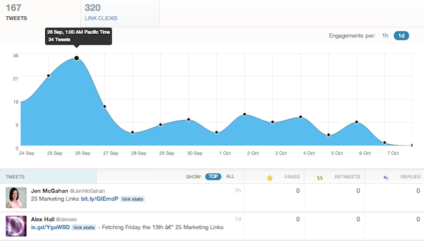 Twitter Analytics Website Analytics Tweets