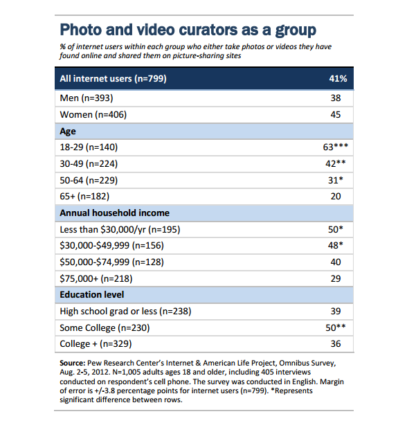 content-curators-pew