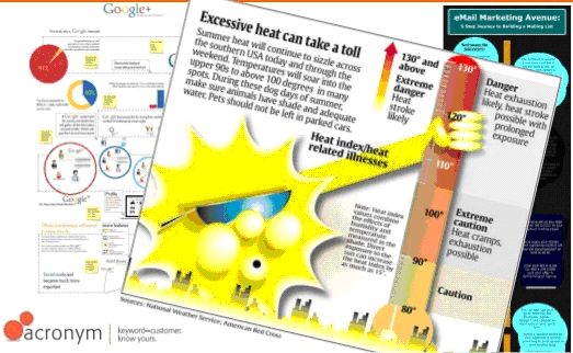 Excessive Heat Infographic
