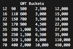 gwt-search-query-buckets