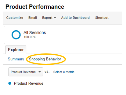 product-shopping-behavior