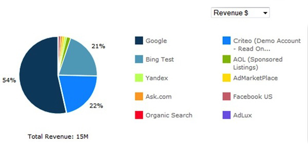 Marin Channel Connect Revenue