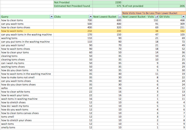 regaining-not-provided-search-data regaining-not-provided-search-data