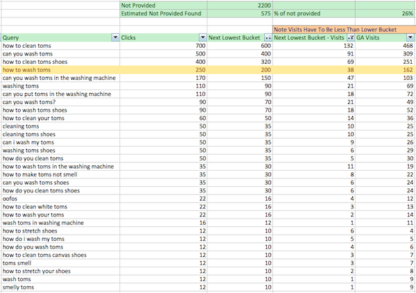 regaining-not-provided-search-data