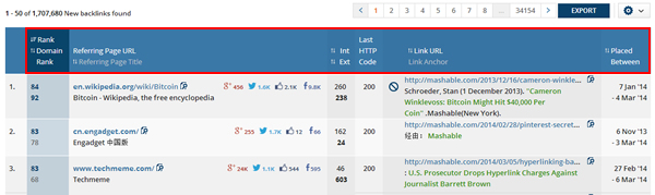 New Ahrefs URLs New Ahrefs URLs