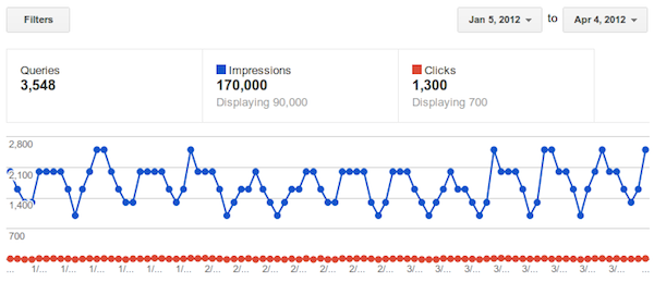 gwt-search-queries